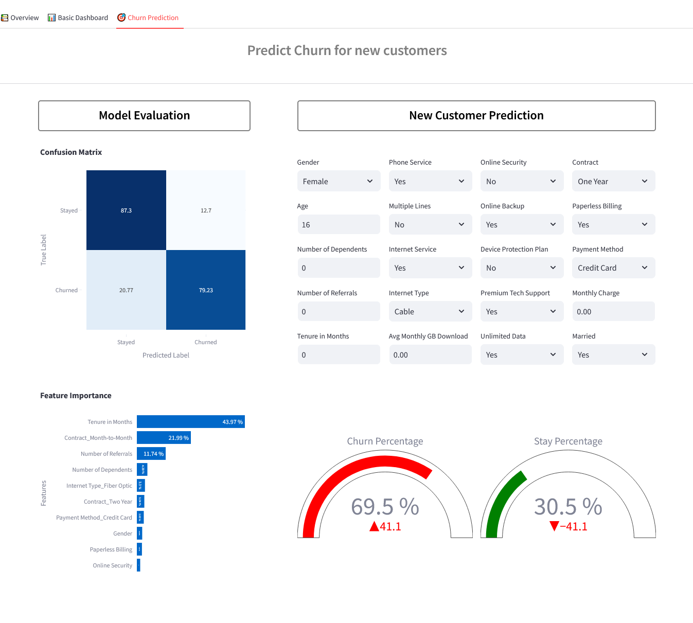 Telecom Customer Churn Analysis dashboard using python and streamlit and looker studio, it's part of M-stats , Mouhssine AKKOUH portfolio for dashboards and machine learning services