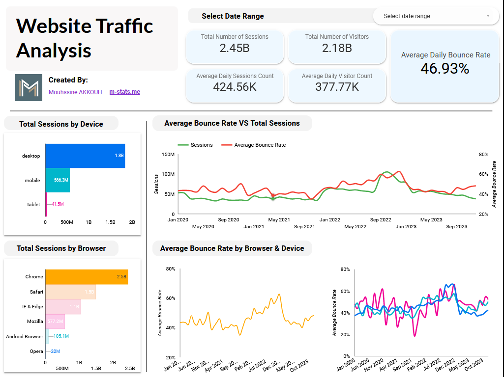 Browser Filter - website traffic analysis