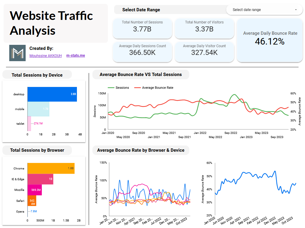 Device Filter - website traffic analysis