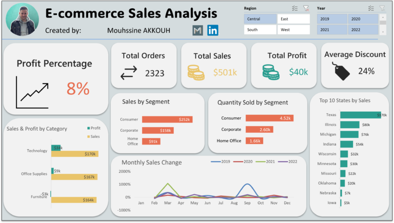 Sales Analysis Dashboard with Excel