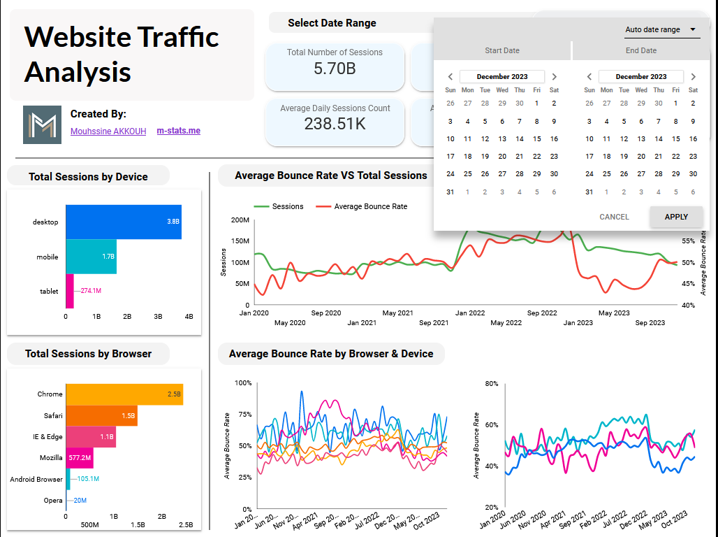 date range selection - websiite traffic analysis